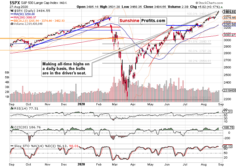 Is the stock market headed lower? Experts weight in