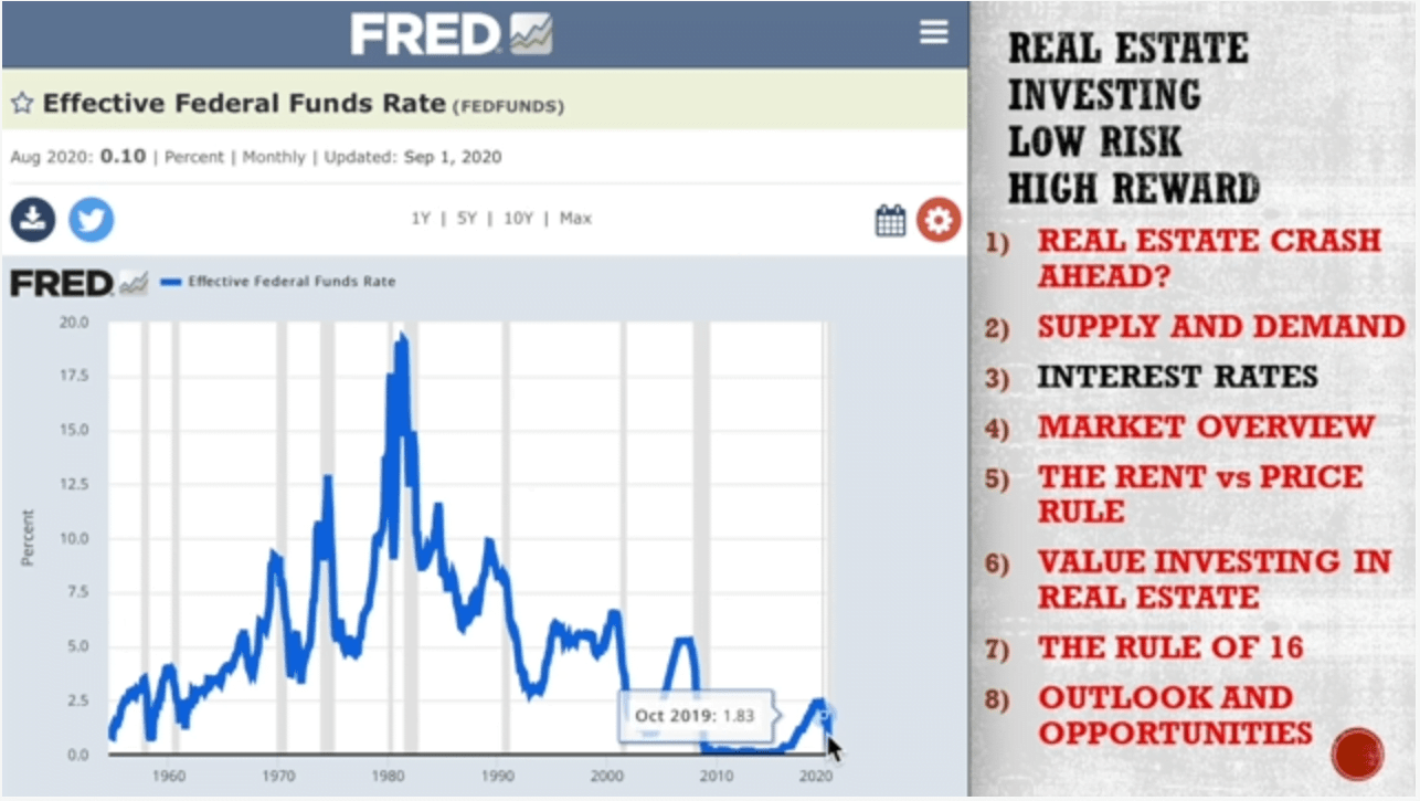 Real Estate Crash Ahead or Inflation Hedge