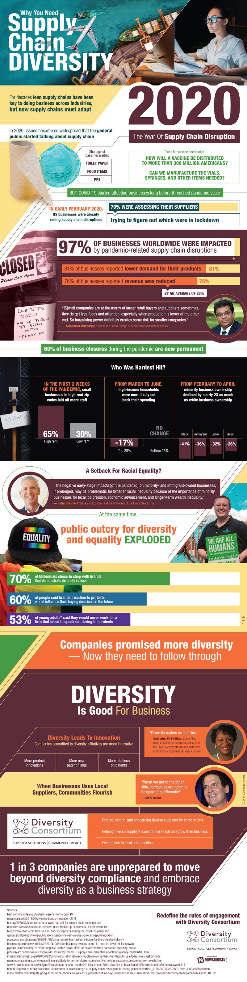How Supply Chain Diversity is Necessary for Business ValueWalk