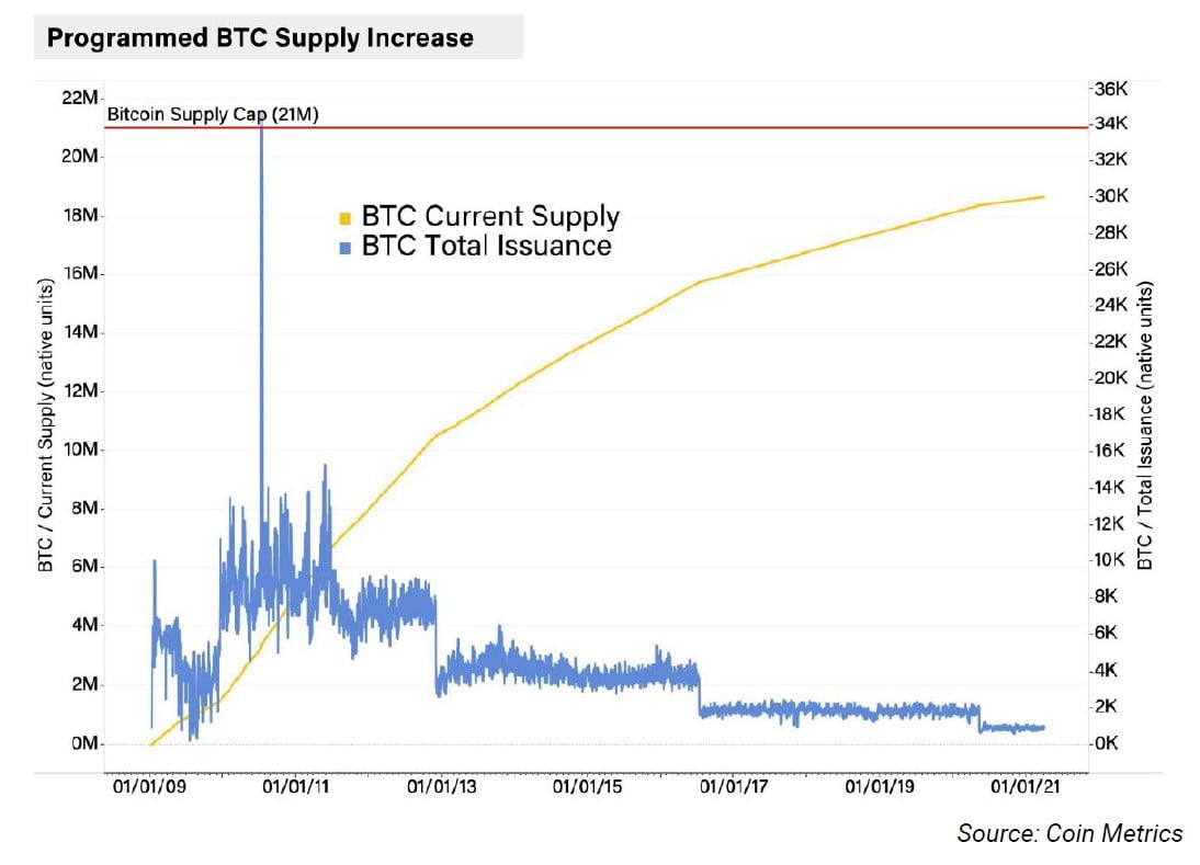 Does Bitcoin Have an Energy Problem? CoinDesk ValueWalk