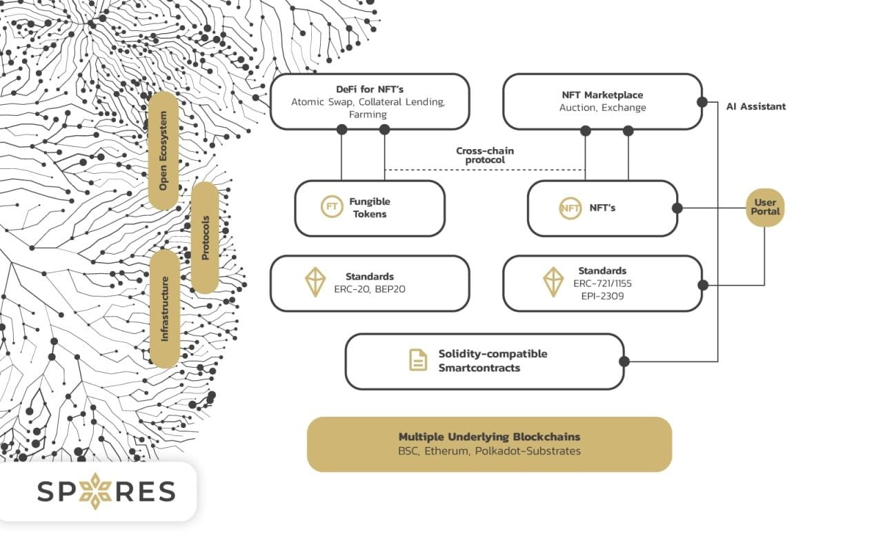 The Rise Of NFT Into An Emerging Digital Asset Class ValueWalk