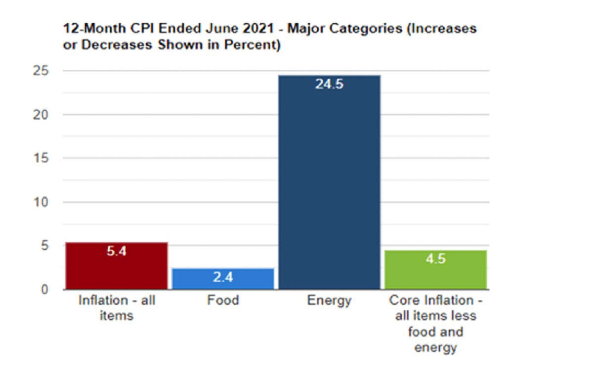 TopDown Convertible Bond Funds Are Timely ValueWalk