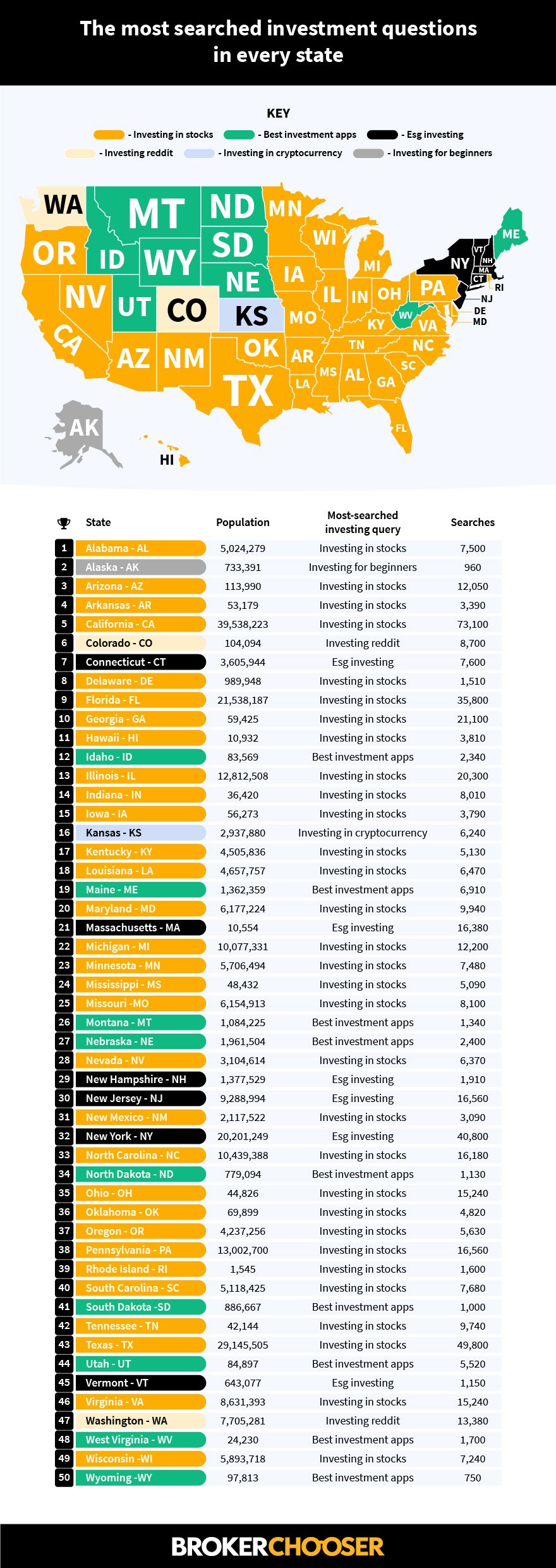 The 10 U.S. Companies With The Most Investments Revealed