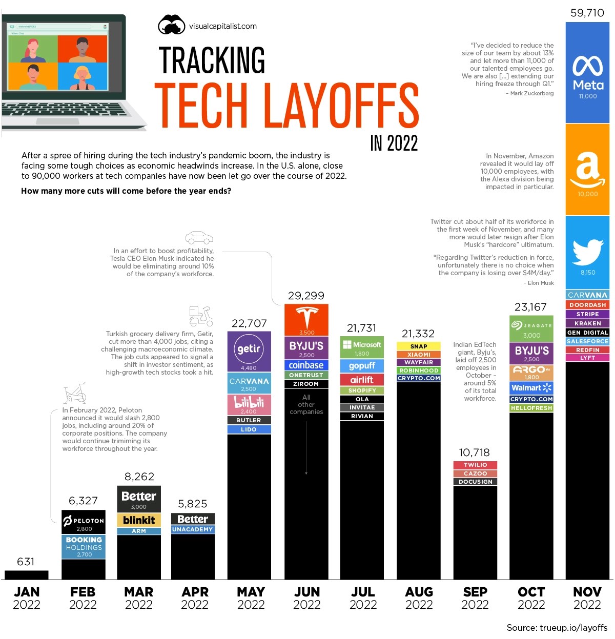 Paycom Layoffs 2025 Battery Life Visualizing Tech Company Layoffs In 2022