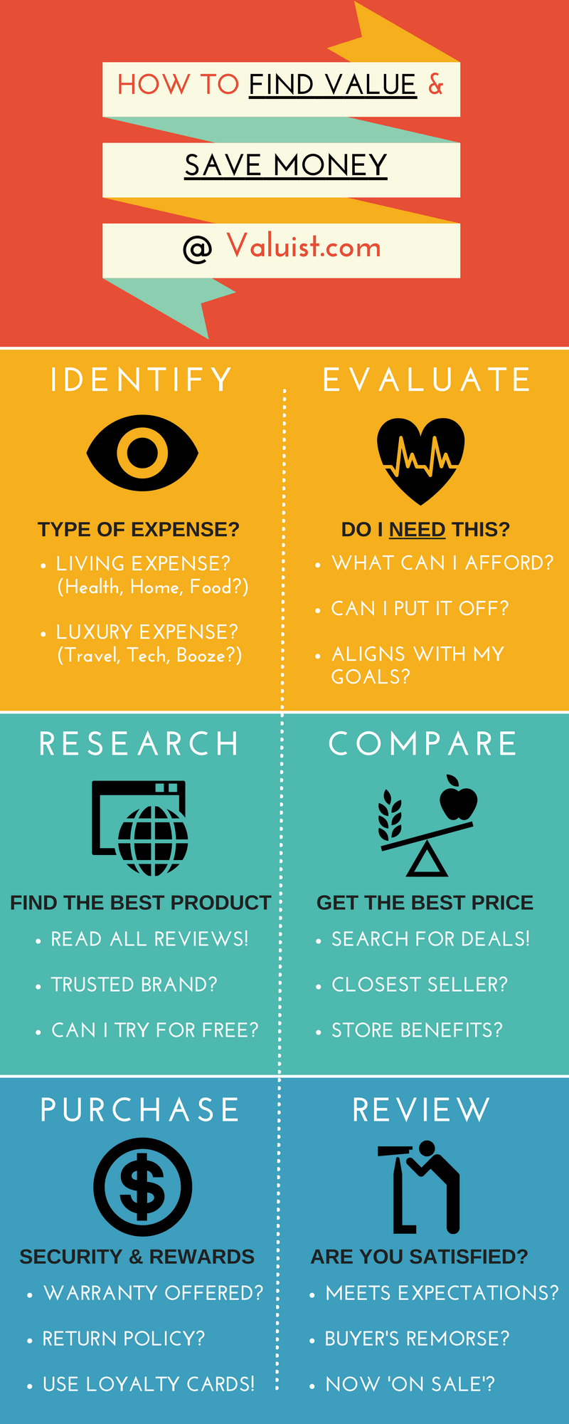 (INFOGRAPHIC) The Art of Maximizing Value Valuist