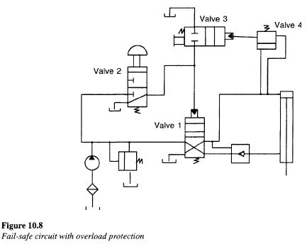 Hydraulic Fail-Safe Circuit - Hydraulic Repair Schematic