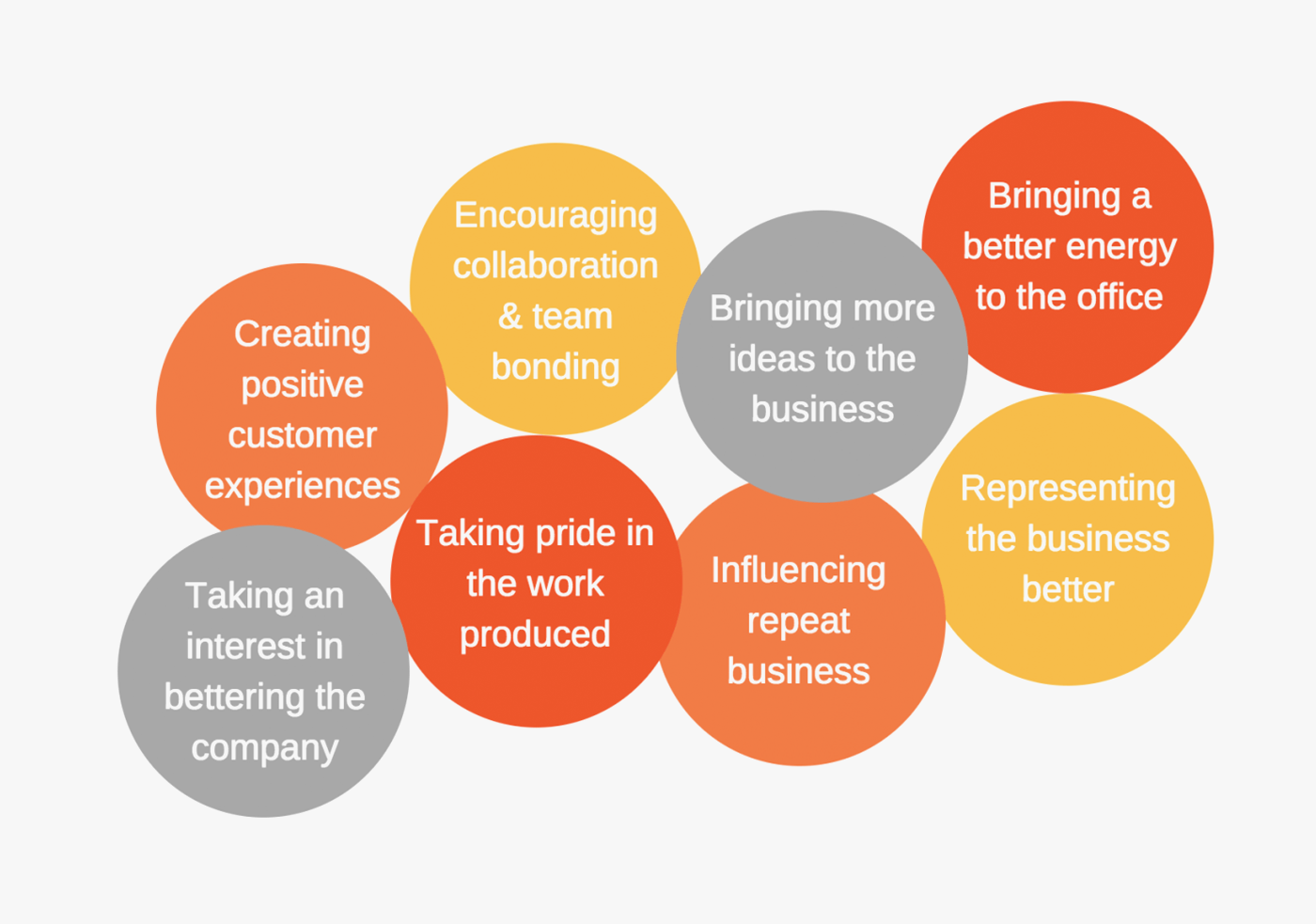 How Do You Motivate Your Team? » 21st Century University