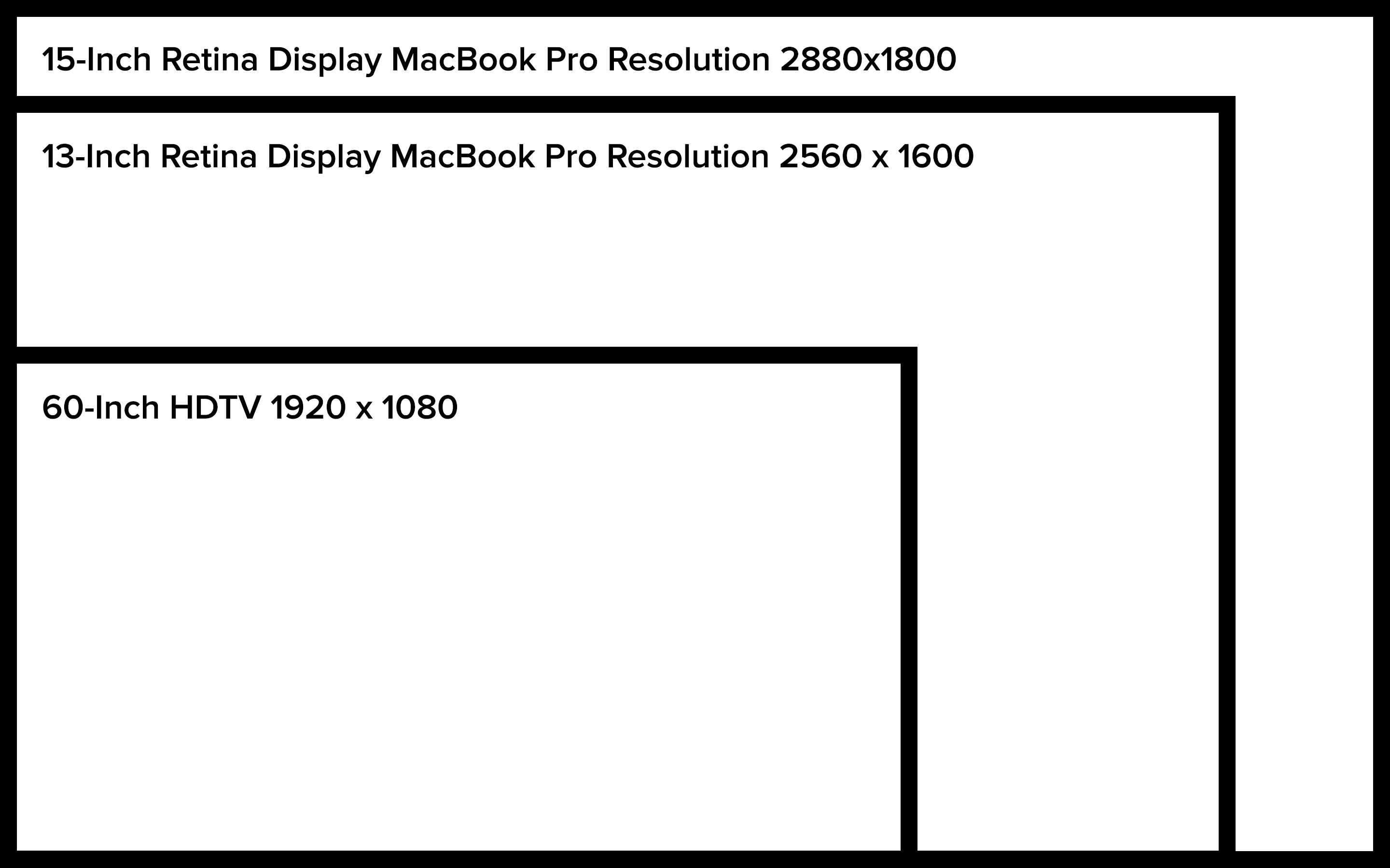 Retina Display Resolution Design Tips & Tricks