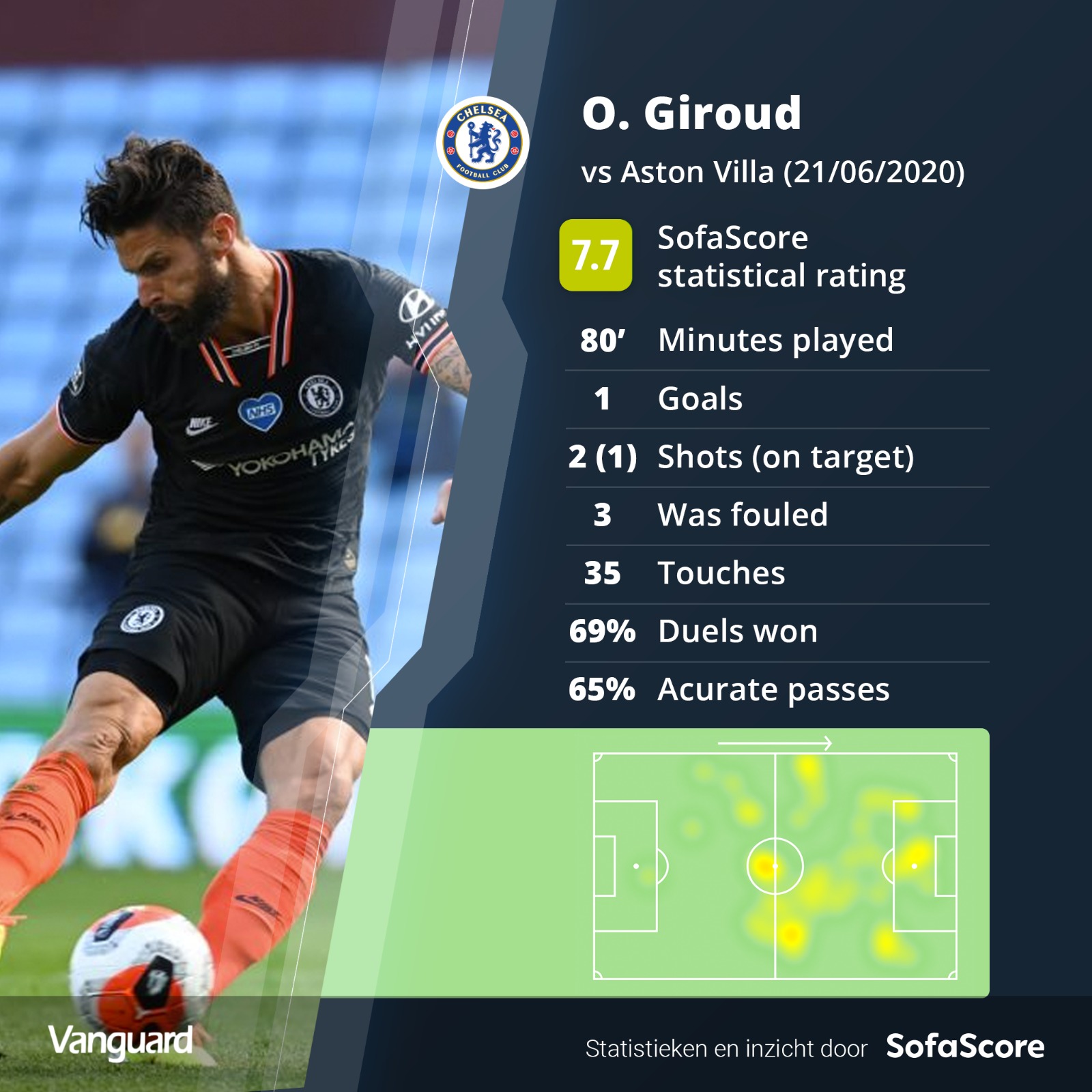 Giroud Caps Chelsea Fightback To Leave Aston Villa In Trouble