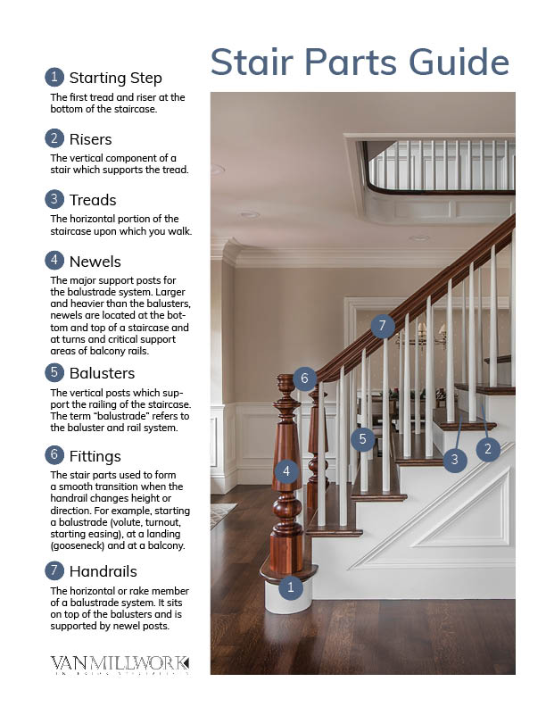 Stair Parts Guide Van Millwork