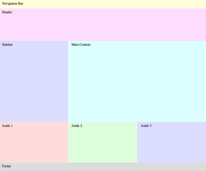 CSS Grids Examples and Code for Common Layouts Vanseo Design