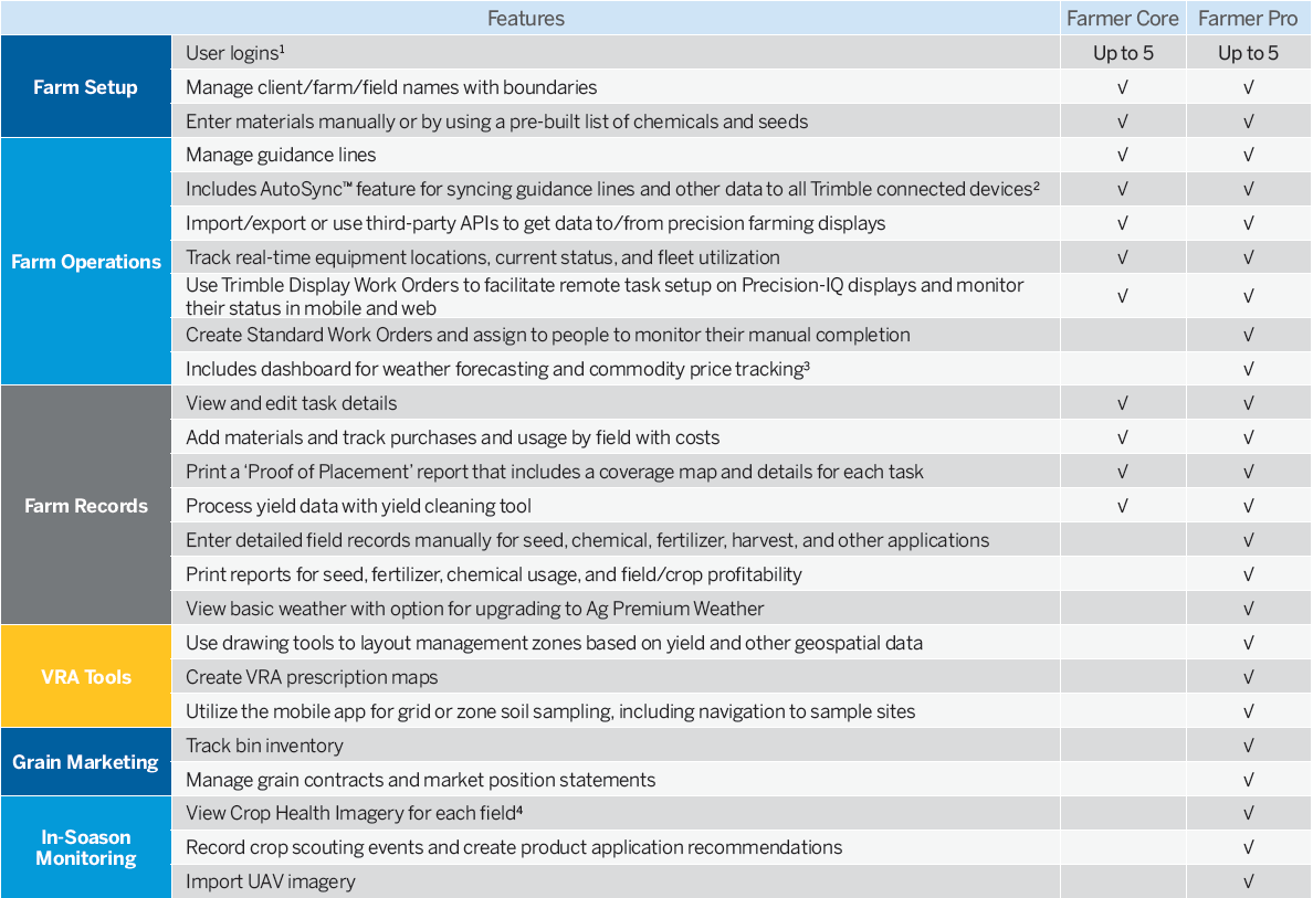 Trimble Ag Software Farming Apps Farm Management Software