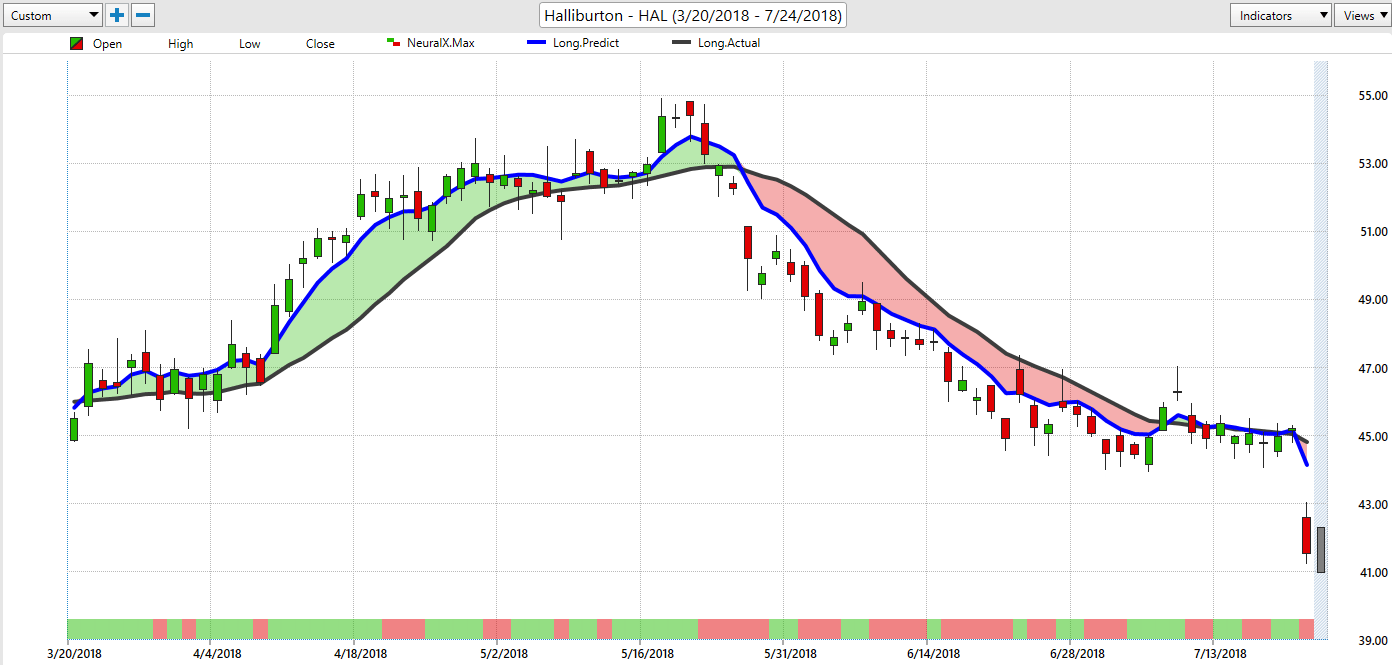 HAL Stock Halliburton Trading Journal with VantagePoint