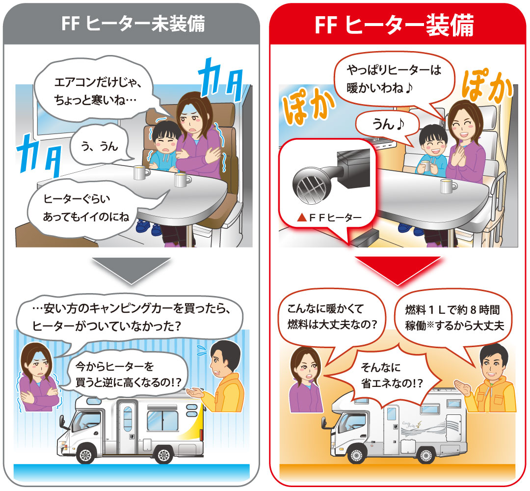 FFヒーター バンテックのキャンピングカーが選ばれる理由