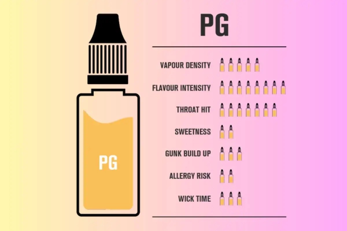 What Is Vape PG? VapePenZone