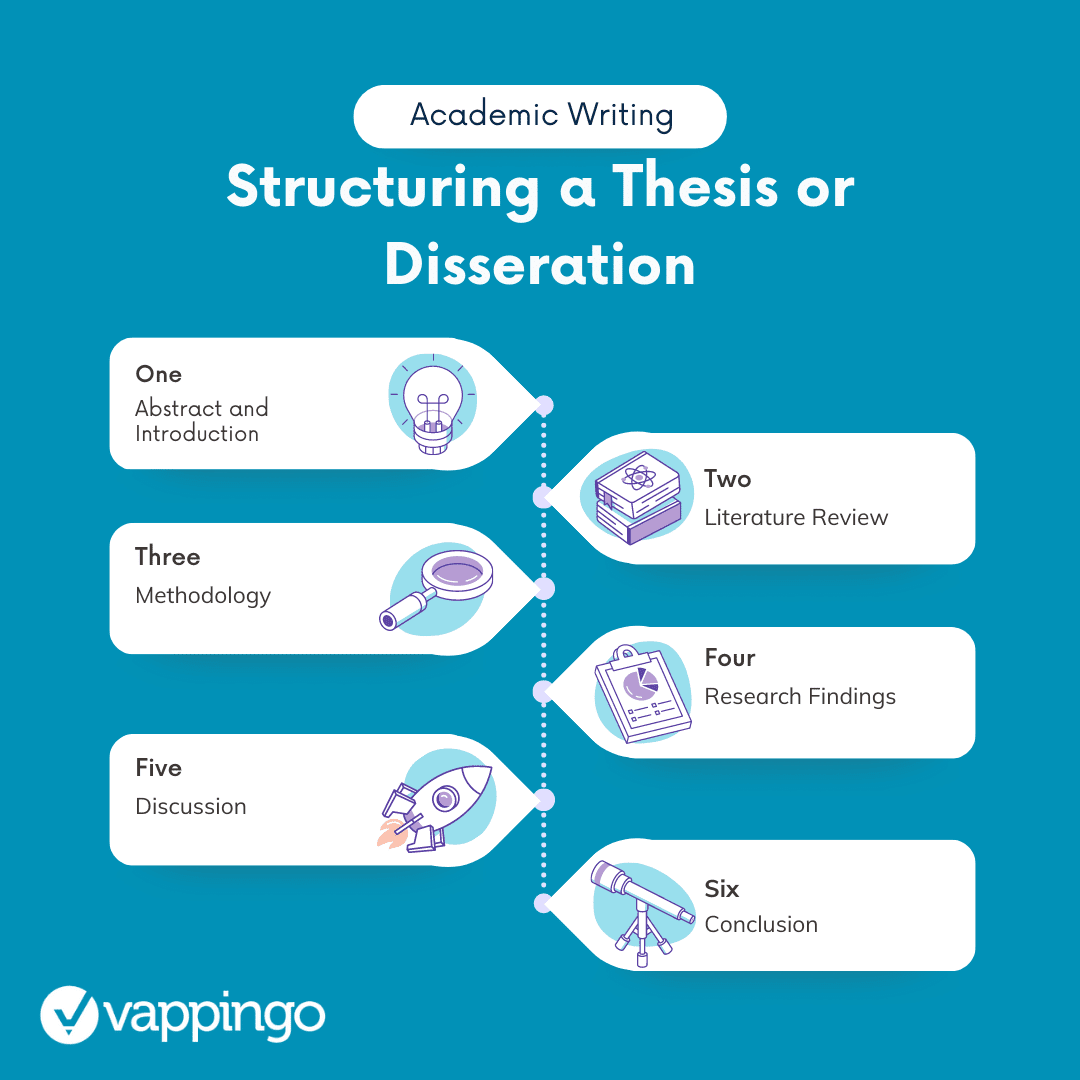 How to Write Methodologies for a Dissertation