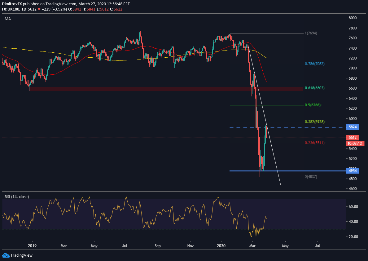 Ftse 100 Share Price The future of the FTSE 100 FT Alphaville Top