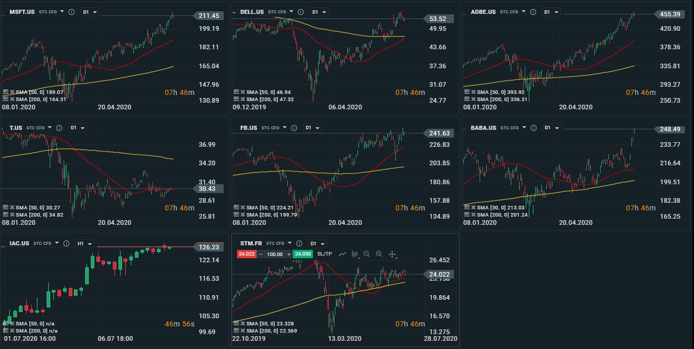 The 10 best tech stocks to buy for 2020. Varchev Finance
