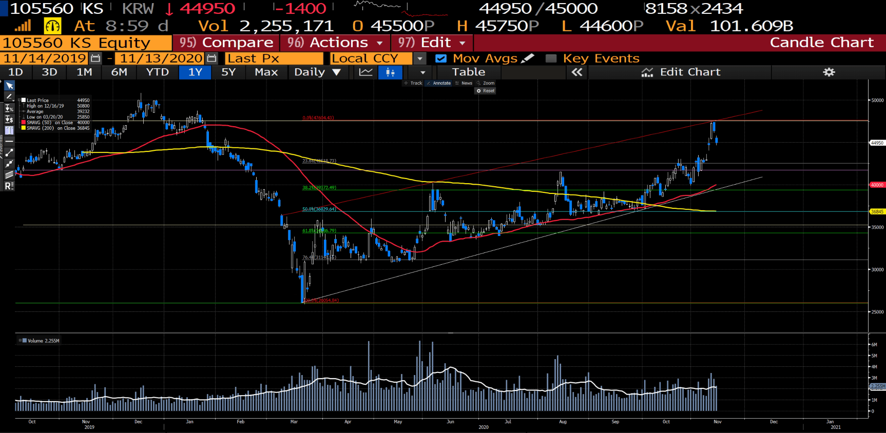 5 Bank shares with a tempting dividend Varchev Finance