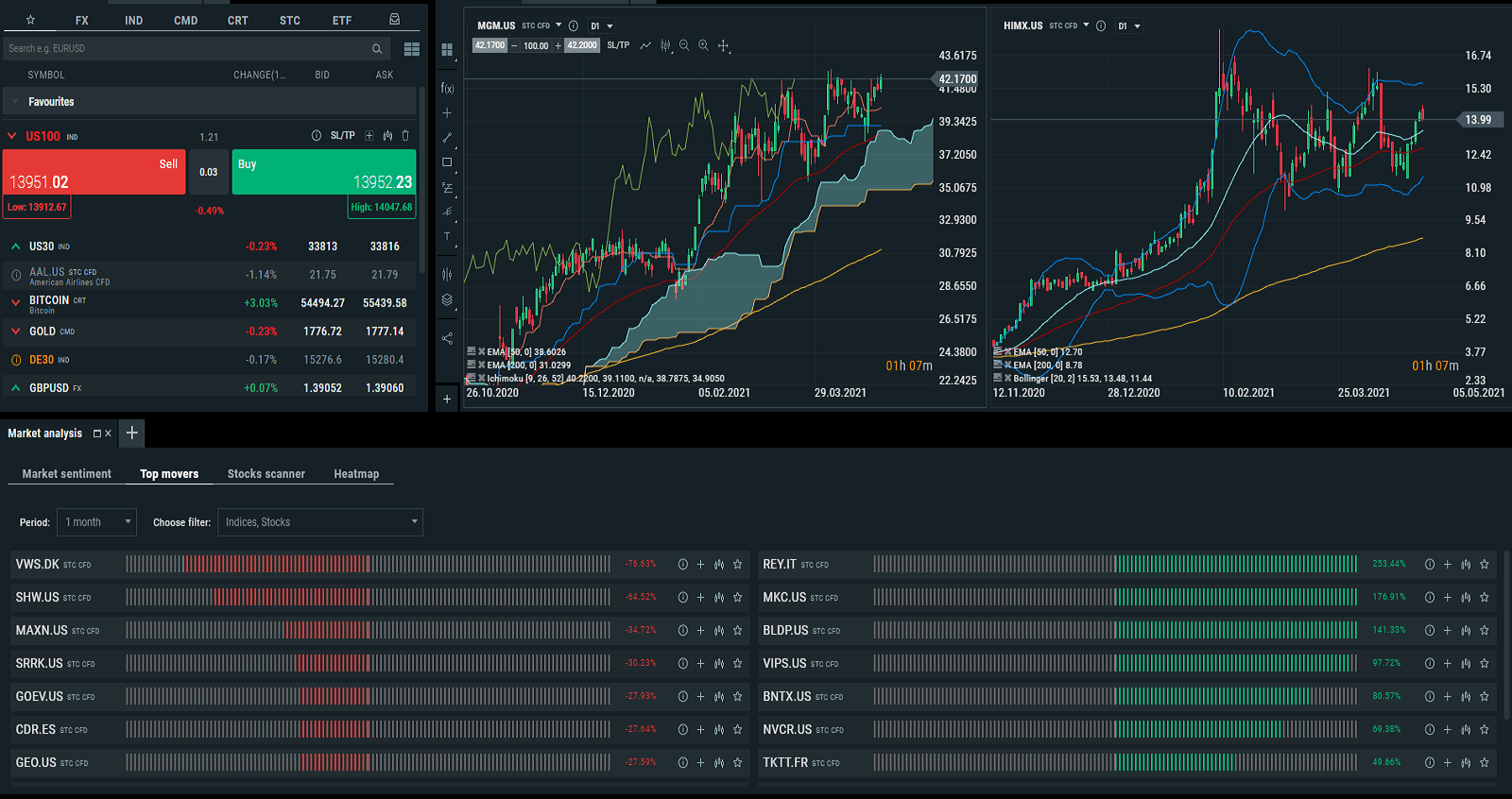 4 best sotcks for beginners with little money