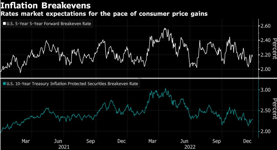 Pressure on inflationary expectations is starting to ease. Varchev
