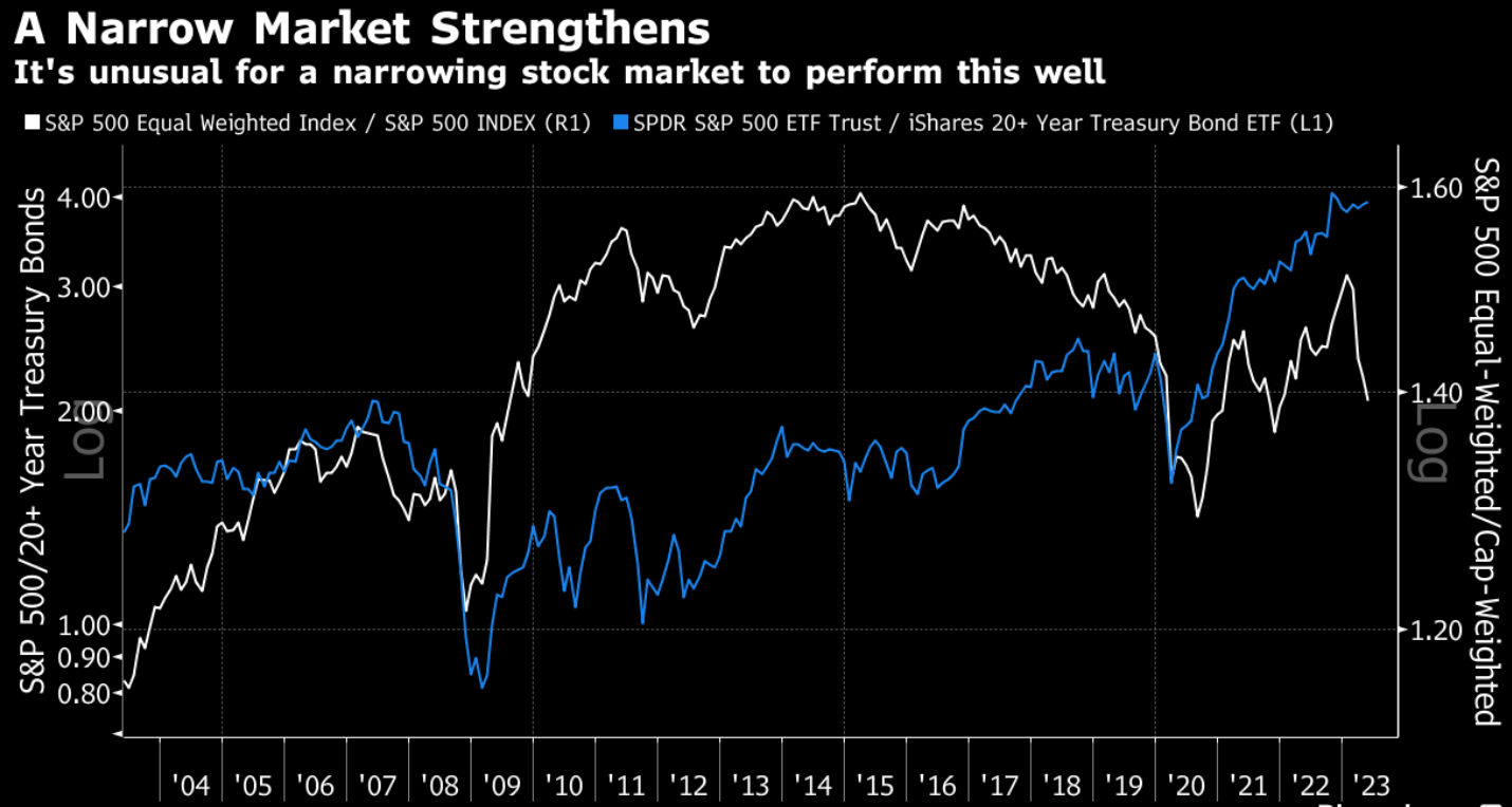 Anomalies in stock market performance hide risks that have not yet been