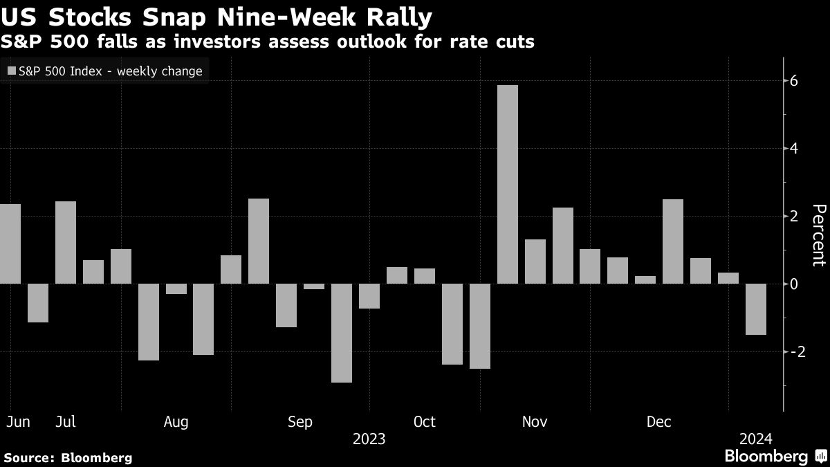 Stanley’s Wilson Says Stocks Rally Now Needs Growth Boost