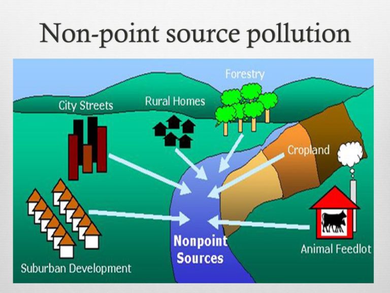 Things to know about Pollution of Water Sources Vardhman Envirotech