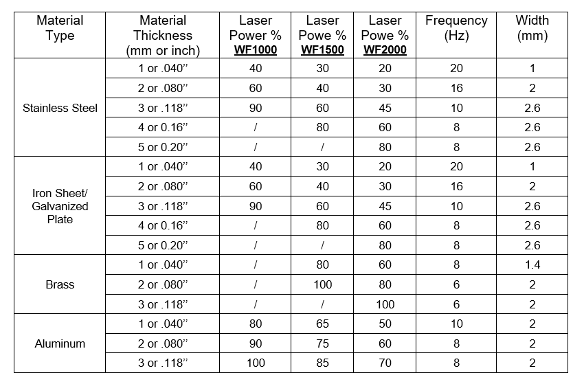 Best Fiber Handheld Laser Welding Machine for Sale