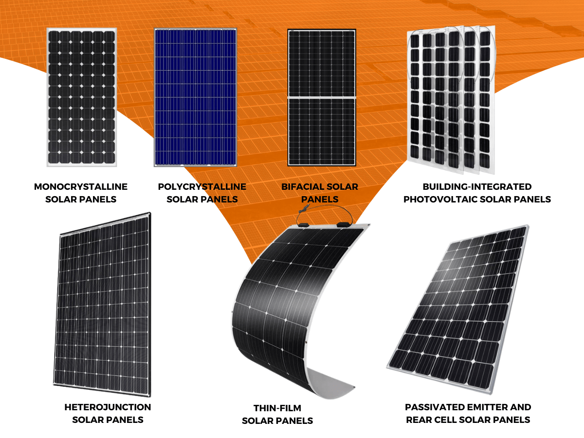 Harnessing Sunshine Exploring the Types of Solar Panels Available in