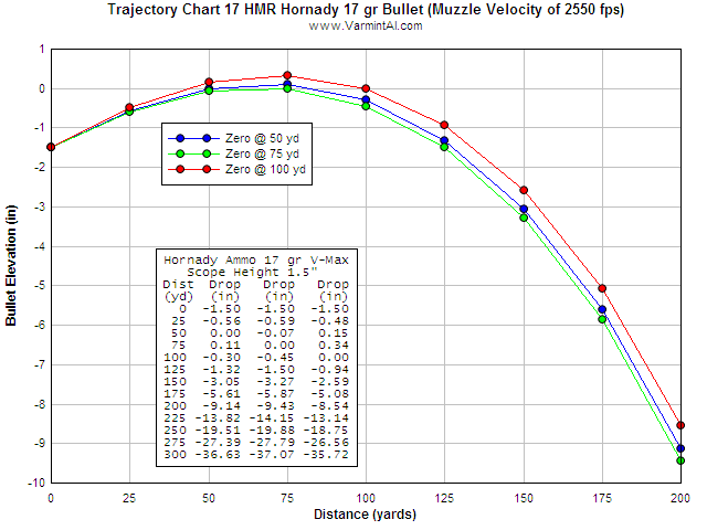 .17 HMR Trajectory Chart Forums