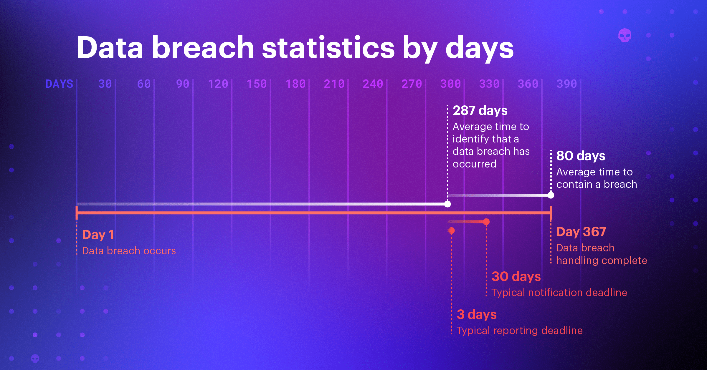 82 MustKnow Data Breach Statistics [updated 2024]