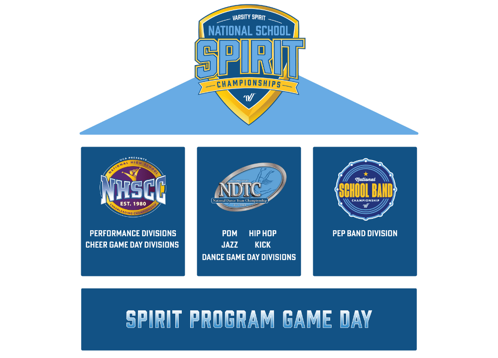National School Spirit Championships