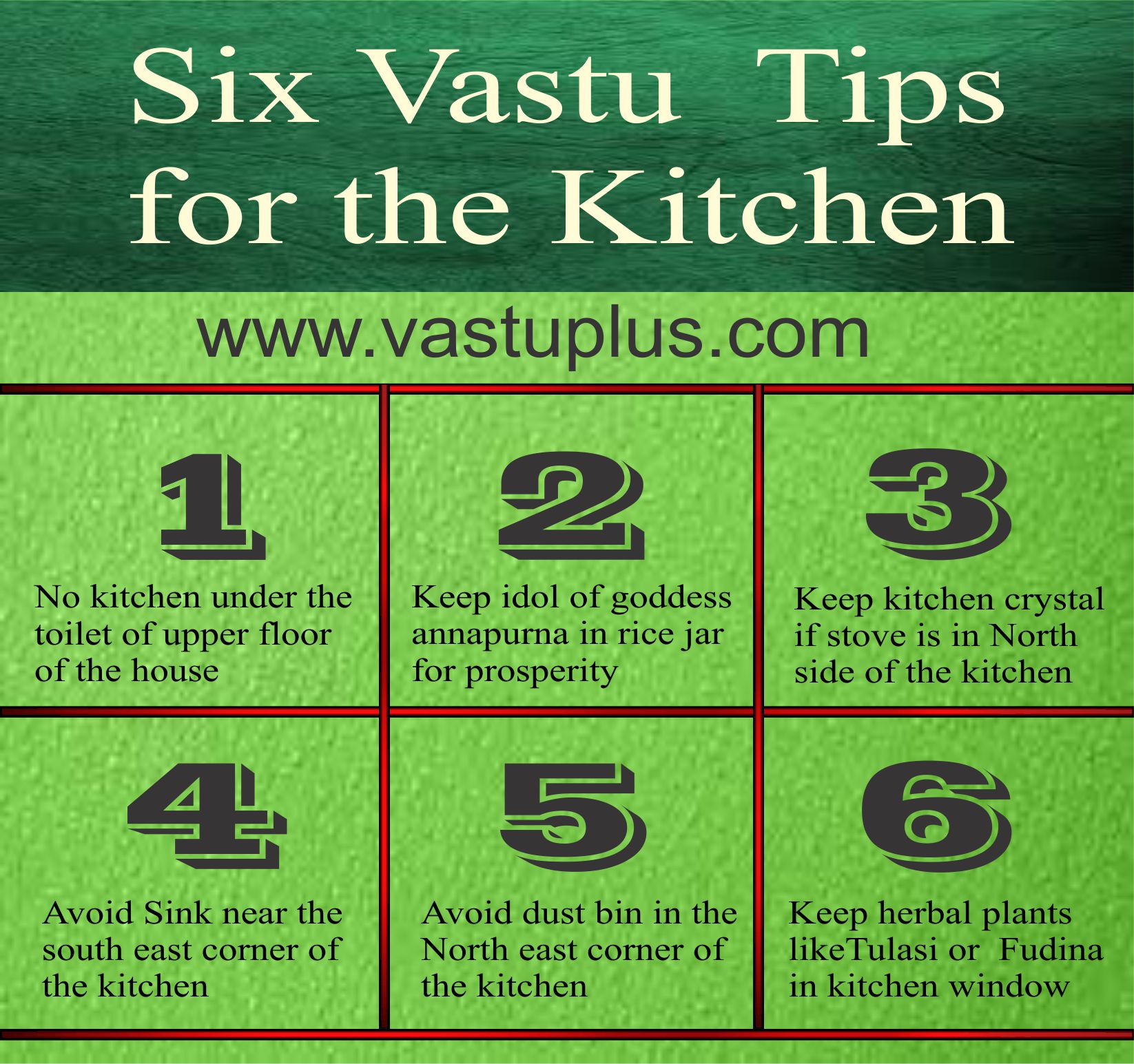 Kitchen As Per Vastu For West Facing House Image To U vrogue.co