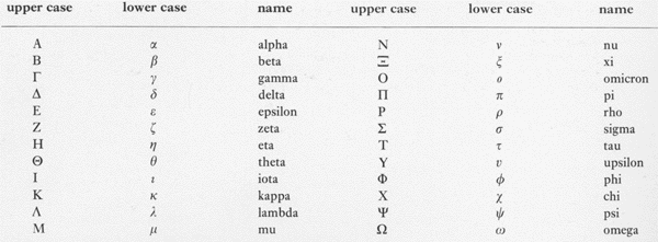 Ancient Greek Alphabet