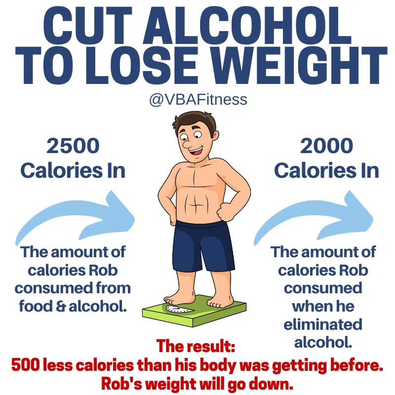 Can You Lose Weight If You Stop Drinking Alcohol? VBA Fitness