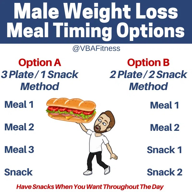 The Best Meal Plan For Male Weight Loss In 2022