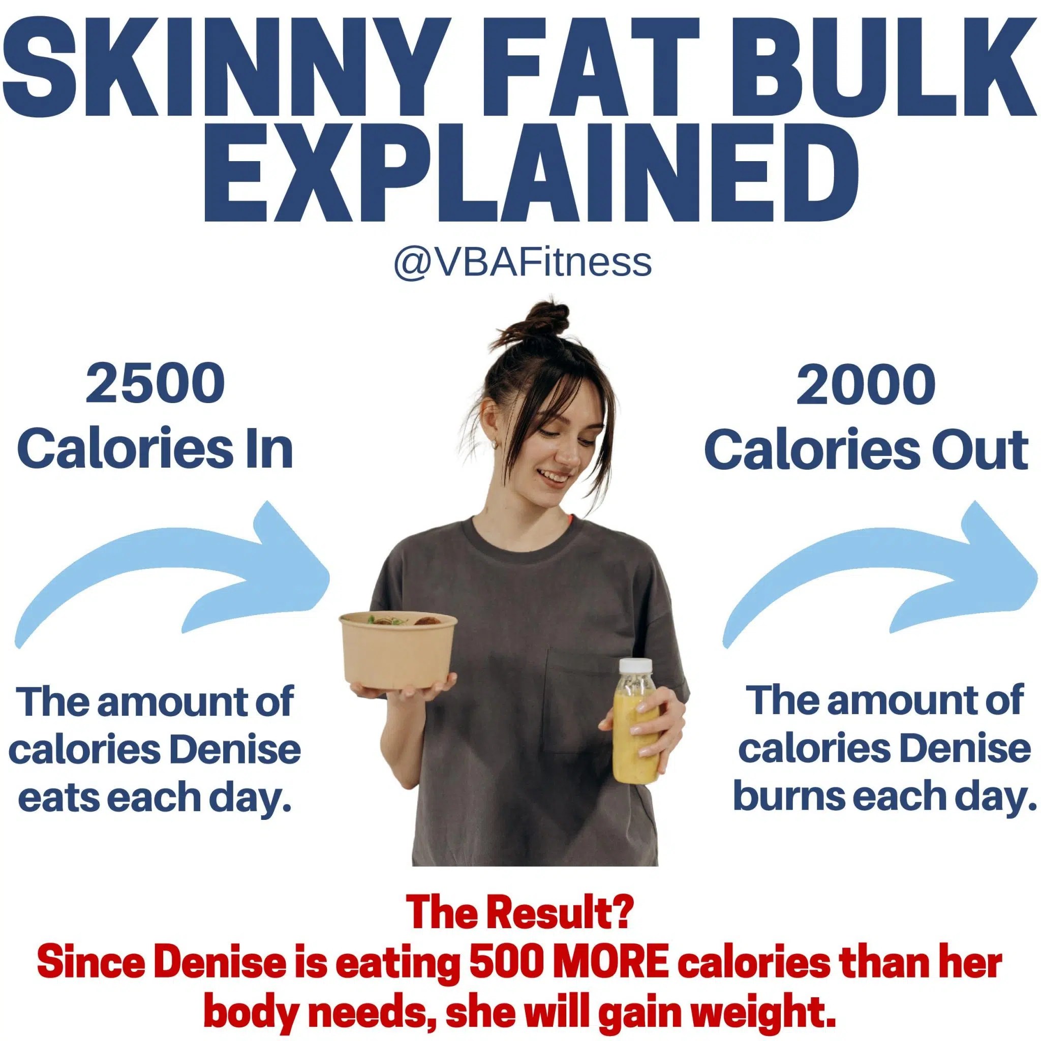 The Skinny Fat Bulk Or Cut Optimal Starting Point