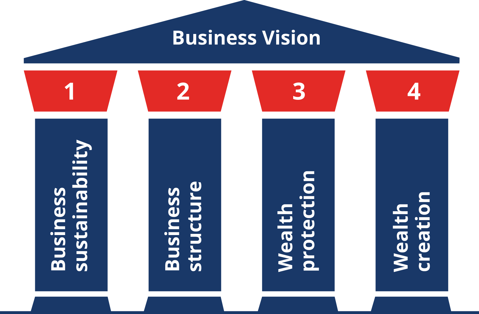 Business Management VBD Business, Tax & Wealth Advisers