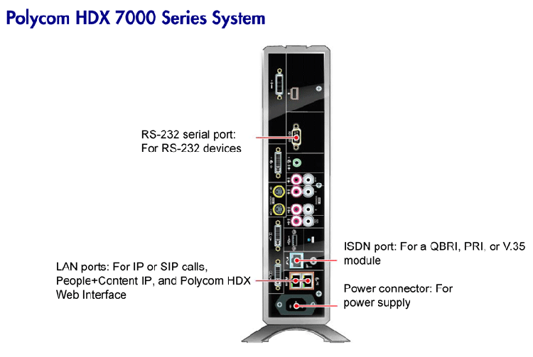 Rear Panels NHSS National Video Conferencing Service
