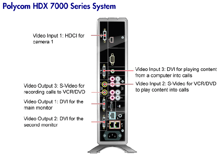Rear Panels NHSS National Video Conferencing Service