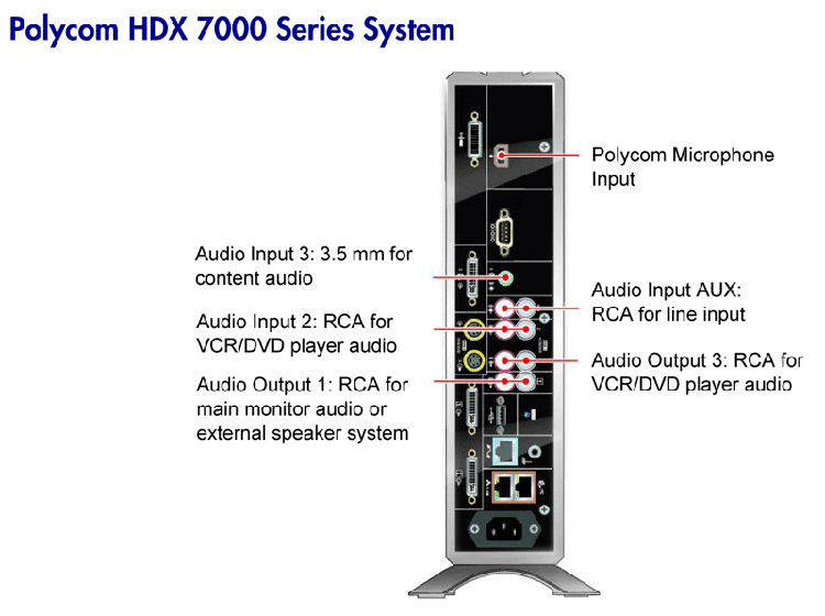 Rear Panels NHSS National Video Conferencing Service