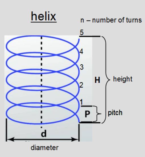 Length of Spiral Christmas Garland