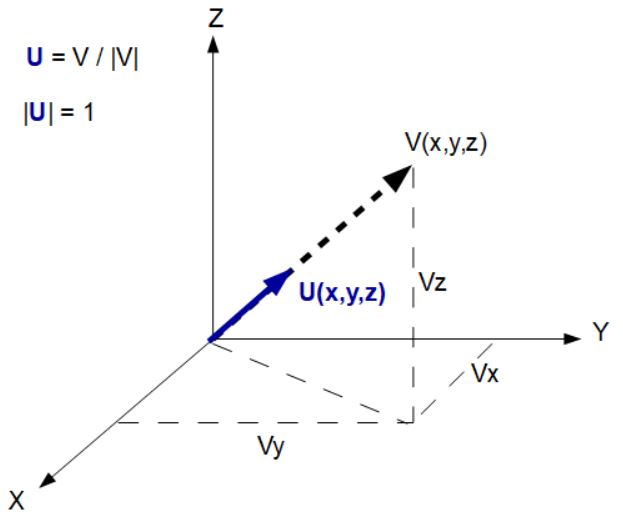 24+ Unit Vector Calculator RoselynSteven