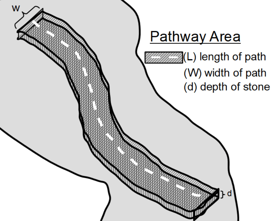 Garden Stone for Path