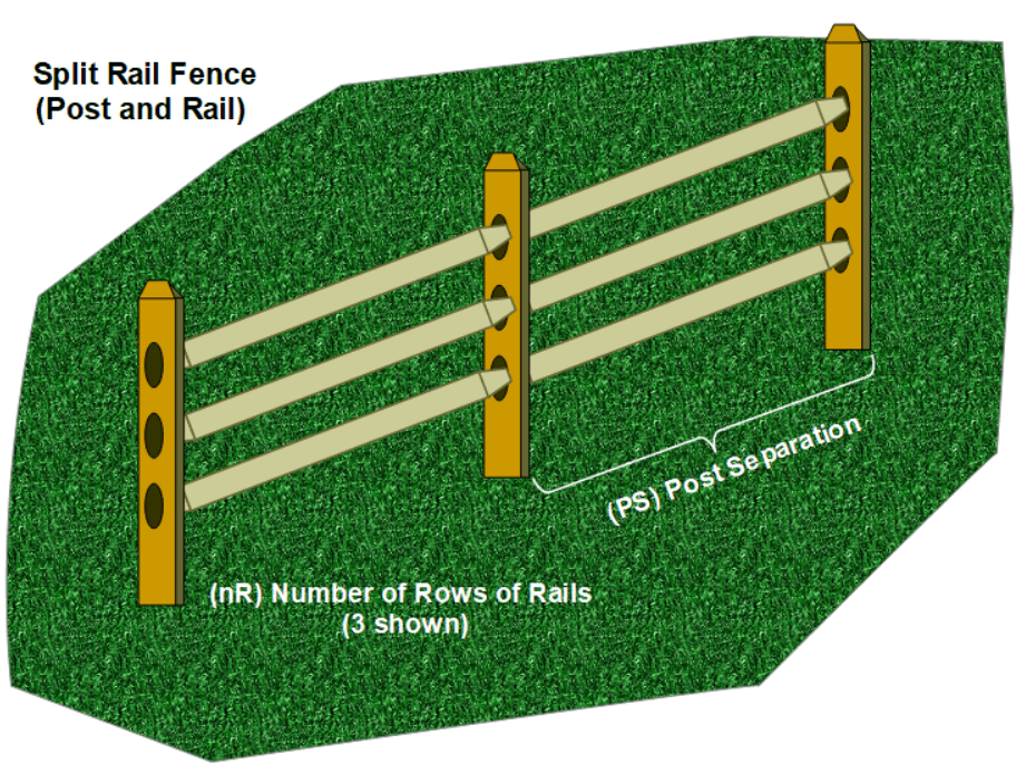 Post and Rail Fence Calculator