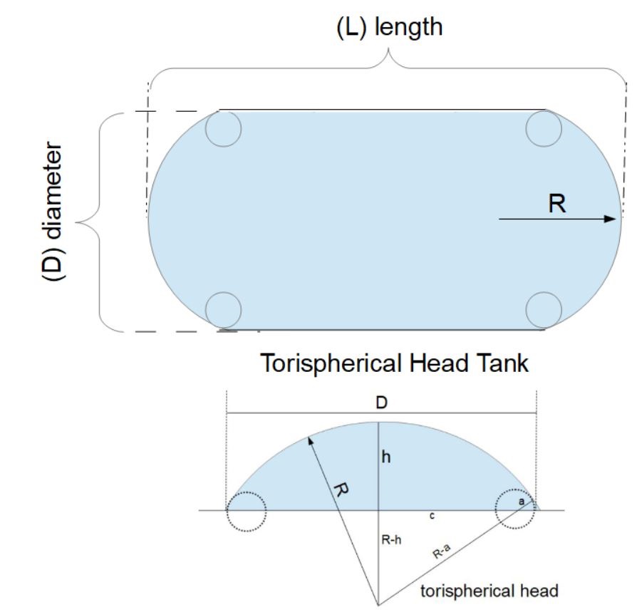 Capacity of a Dished End Tank