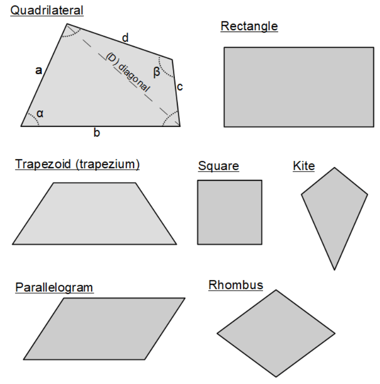 Quadrilateral Calculator