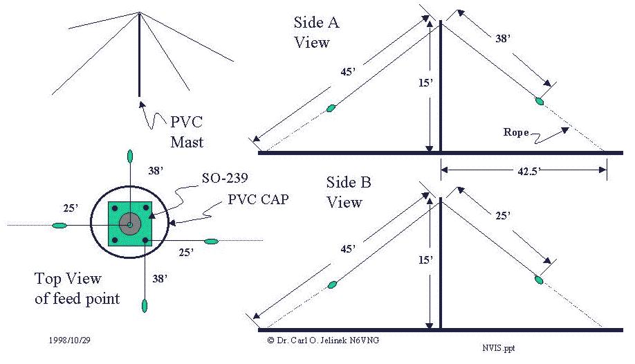 Near Vertical Incident Scattering Antenna