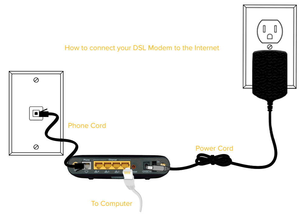 DSL Wiring Transparent | Visionary Broadband
